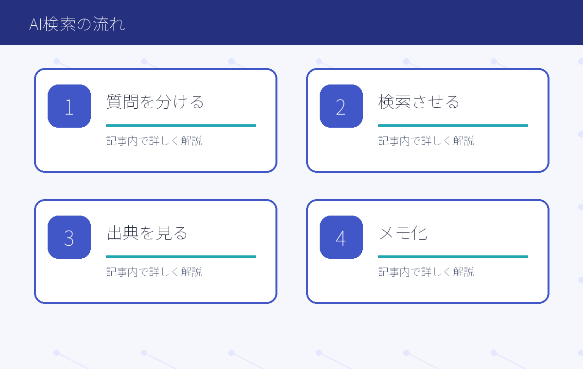 AI検索の基本フロー