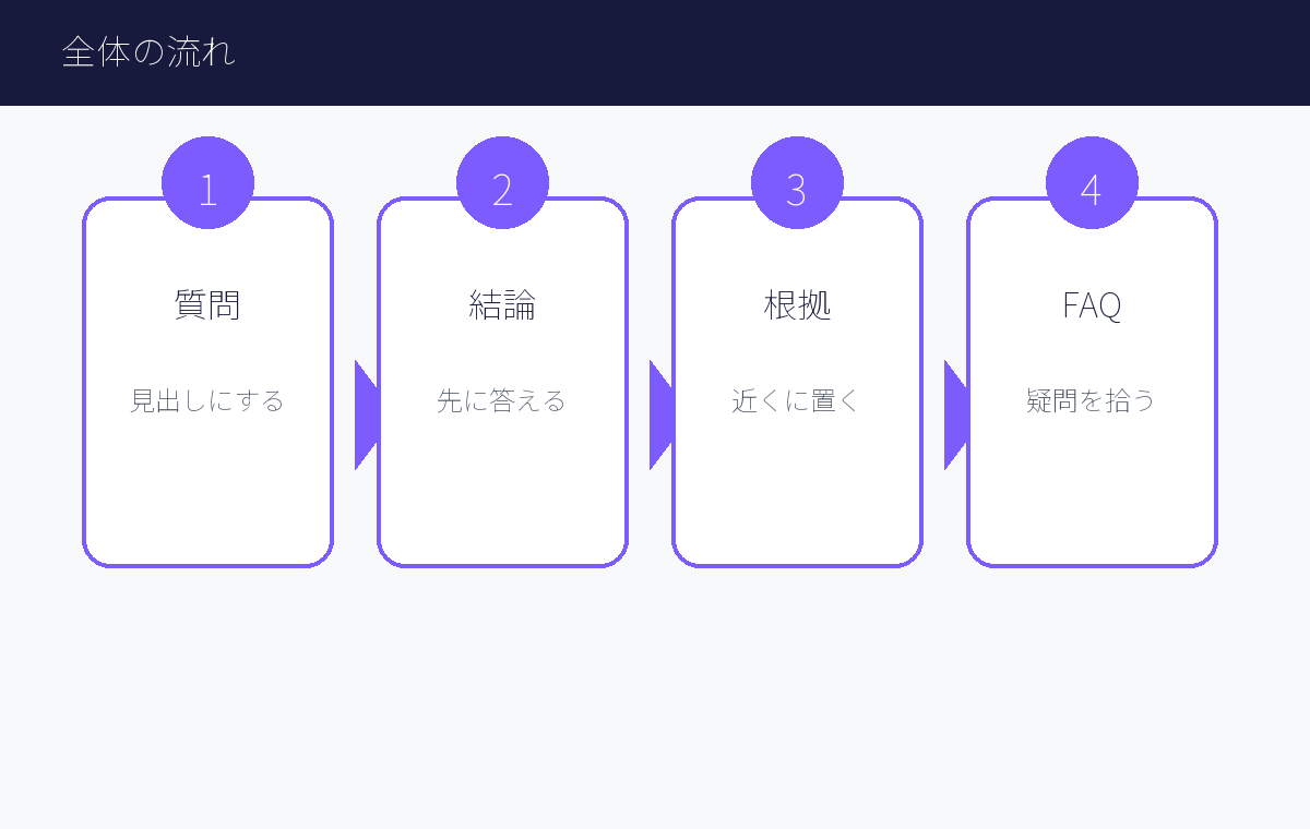 全体の流れ