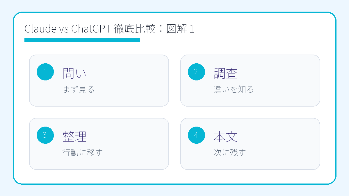 Claude vs ChatGPT 徹底比較2026【仕事・副業ならどちらを選ぶ？】