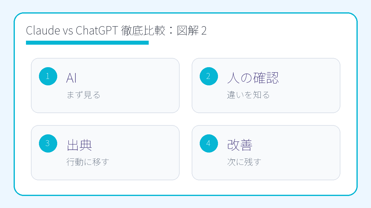 Claude vs ChatGPT 徹底比較2026【仕事・副業ならどちらを選ぶ？】