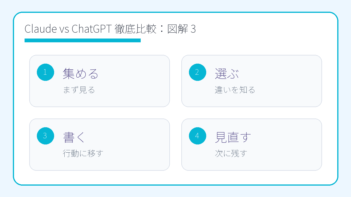 Claude vs ChatGPT 徹底比較2026【仕事・副業ならどちらを選ぶ？】