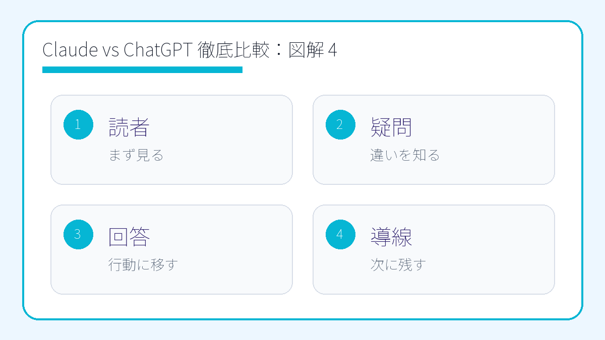 Claude vs ChatGPT 徹底比較2026【仕事・副業ならどちらを選ぶ？】