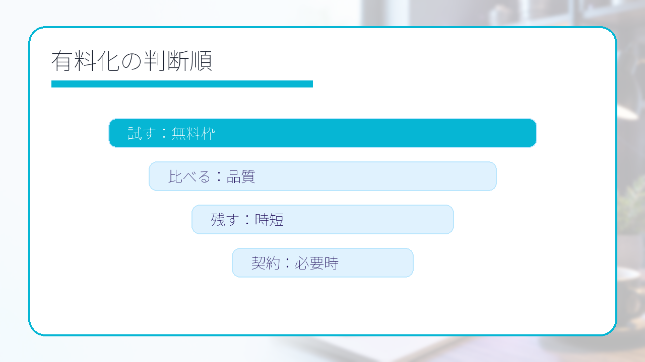 AIツールの選び方2026｜無料で試してから有料プランへ進むチェックリスト