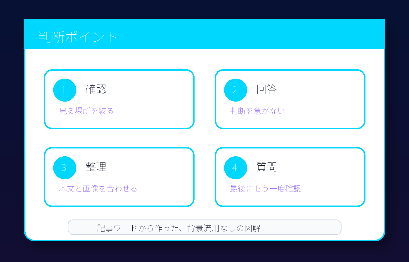 質問の集め方