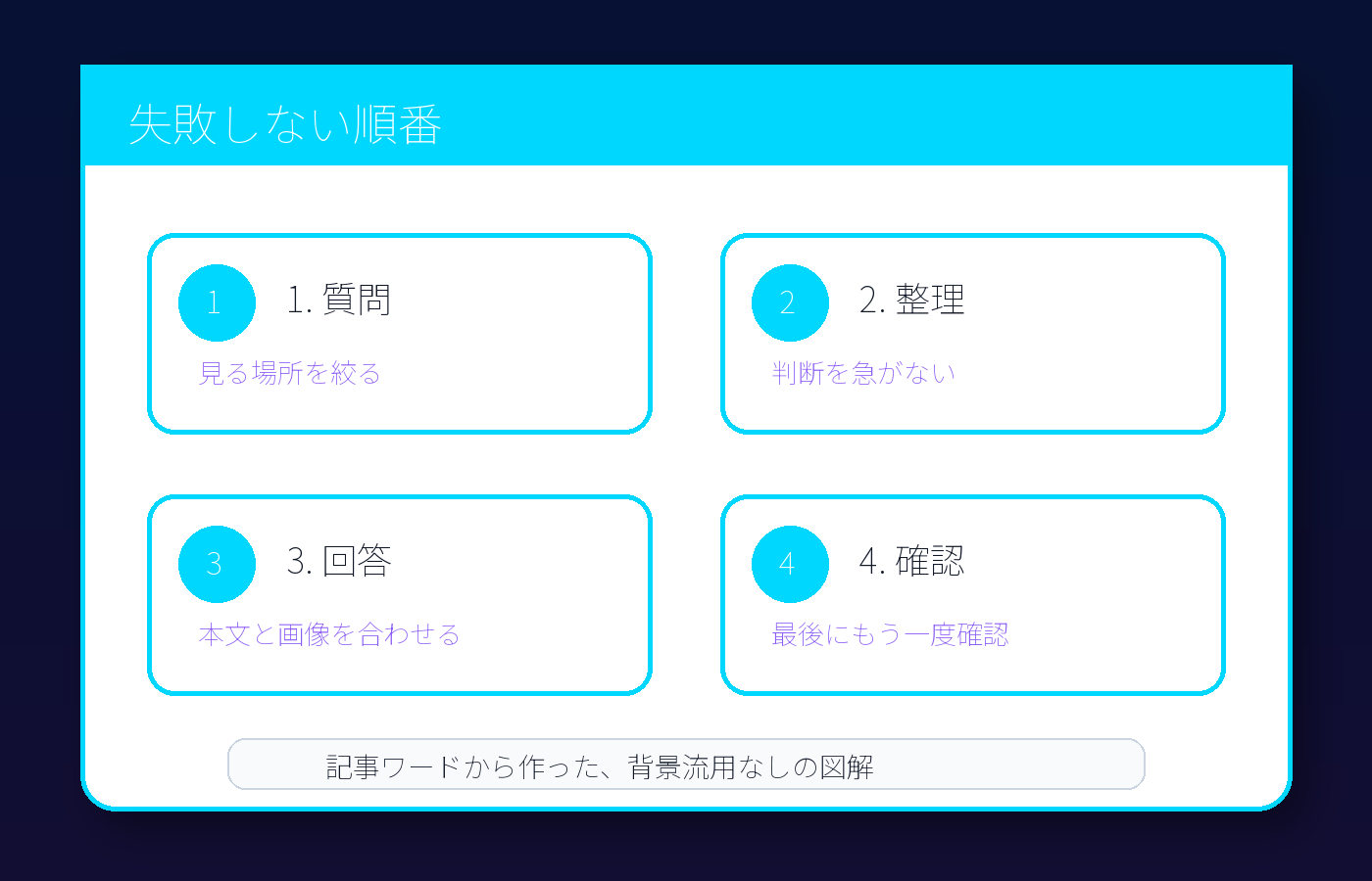 回答の磨き方