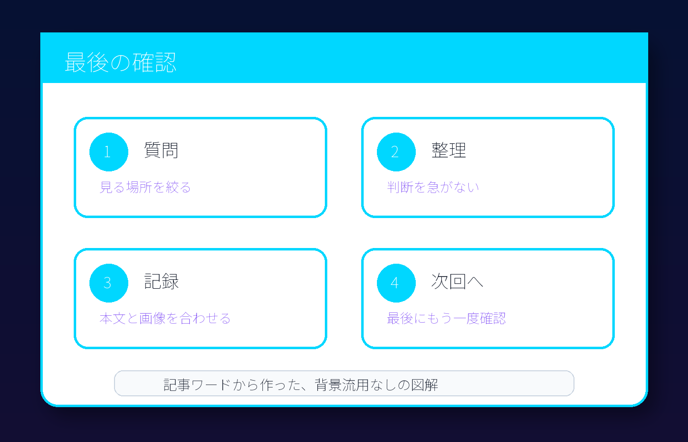 公開前チェック
