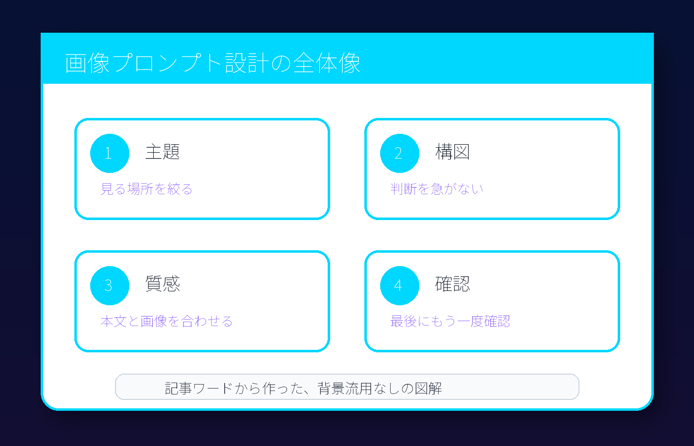 全体図
