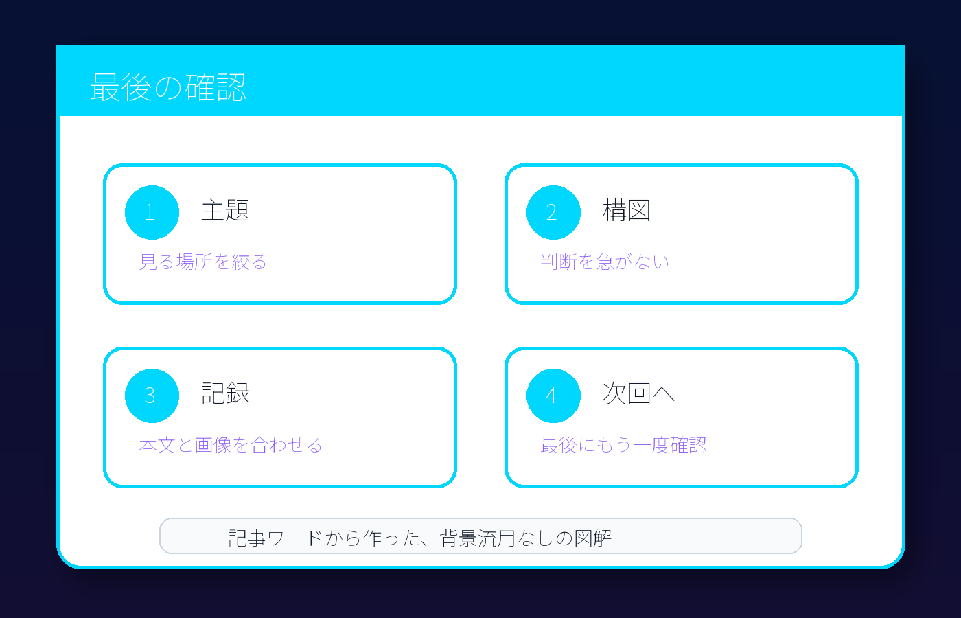 文字は短く、余白は広く