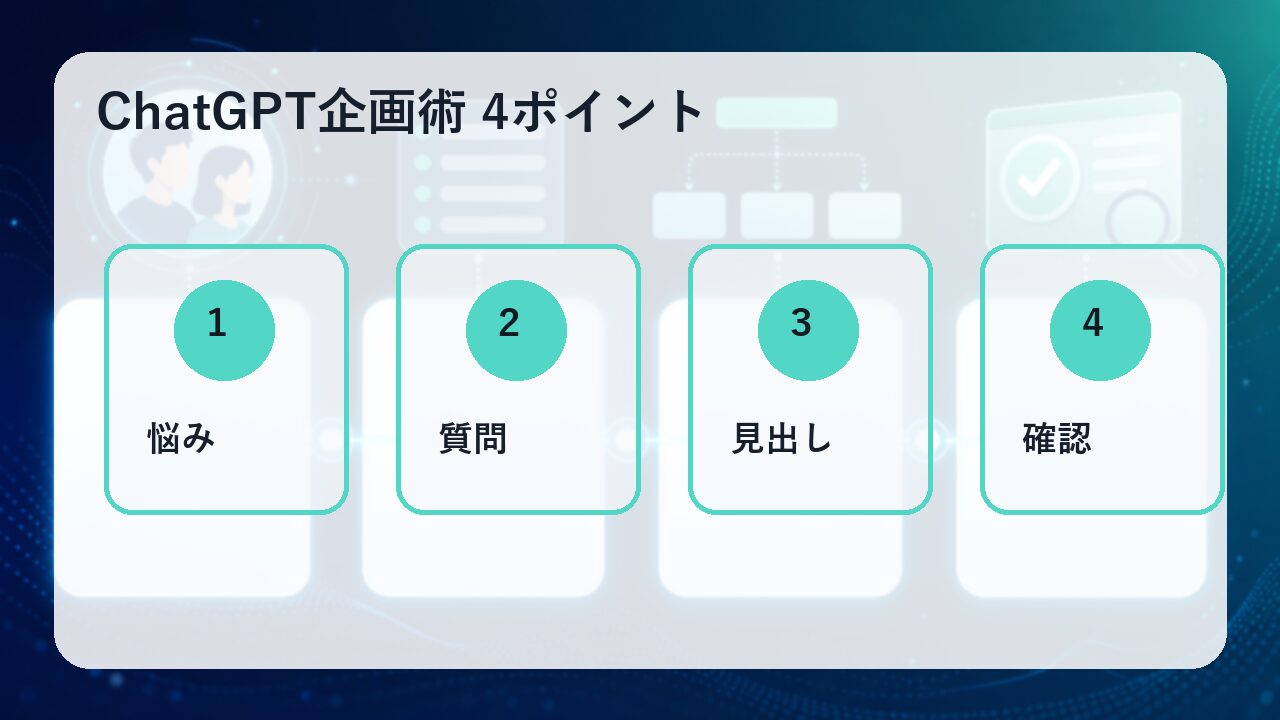 最初に見るポイントの図解