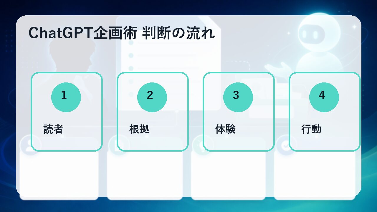 比較と見直しの図解