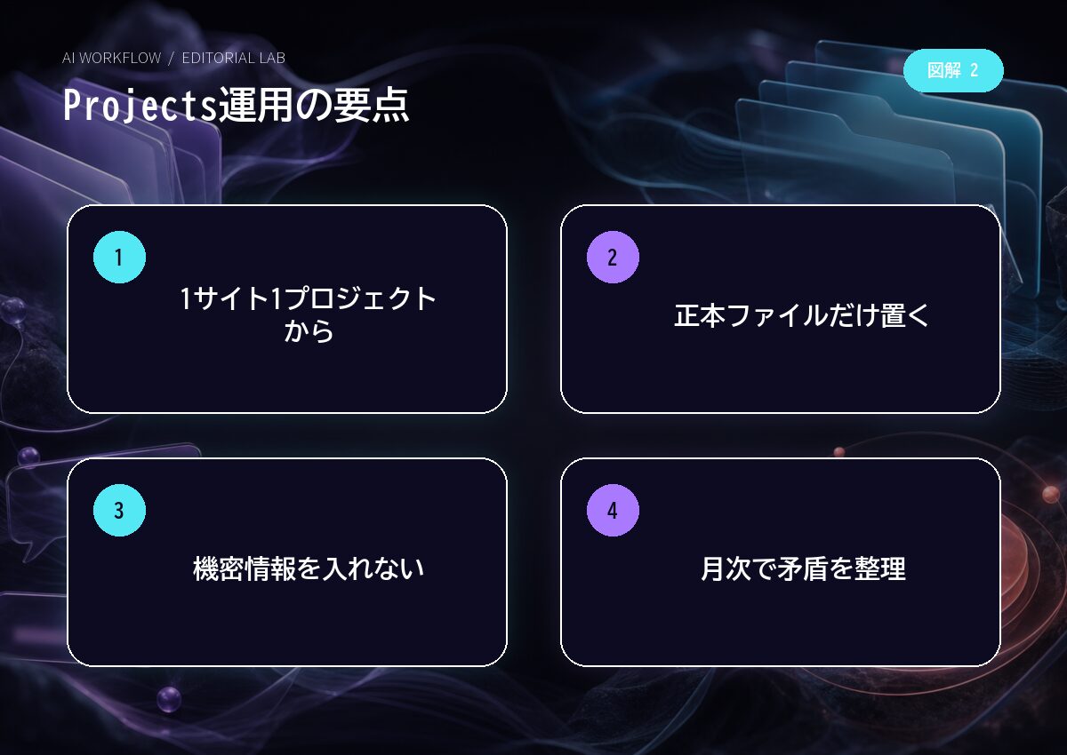 Projects運用の要点
