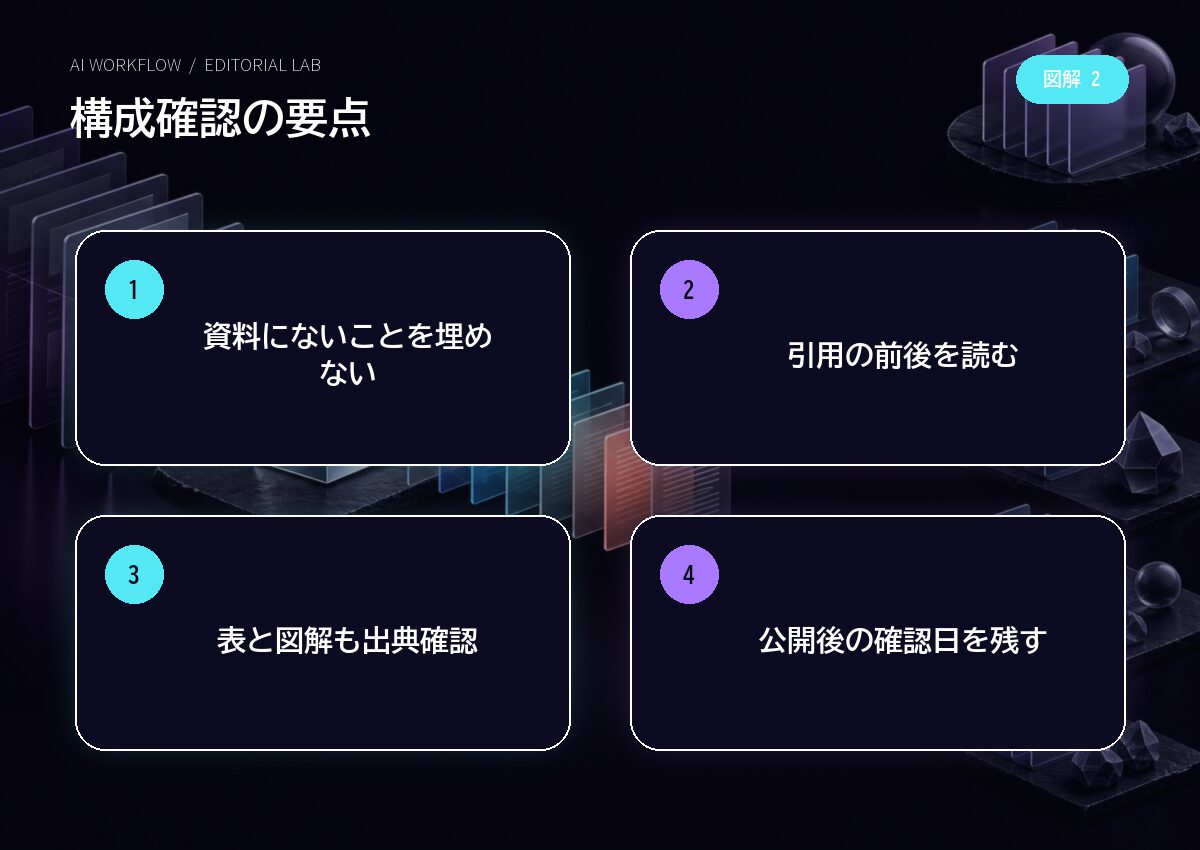 構成確認の要点