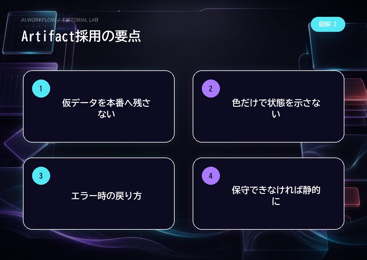 Artifact採用の要点